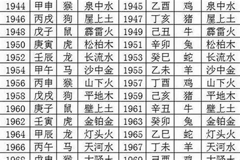 1970年屬狗|1970年狗是什么命五行属什么 1970属狗的命运如何